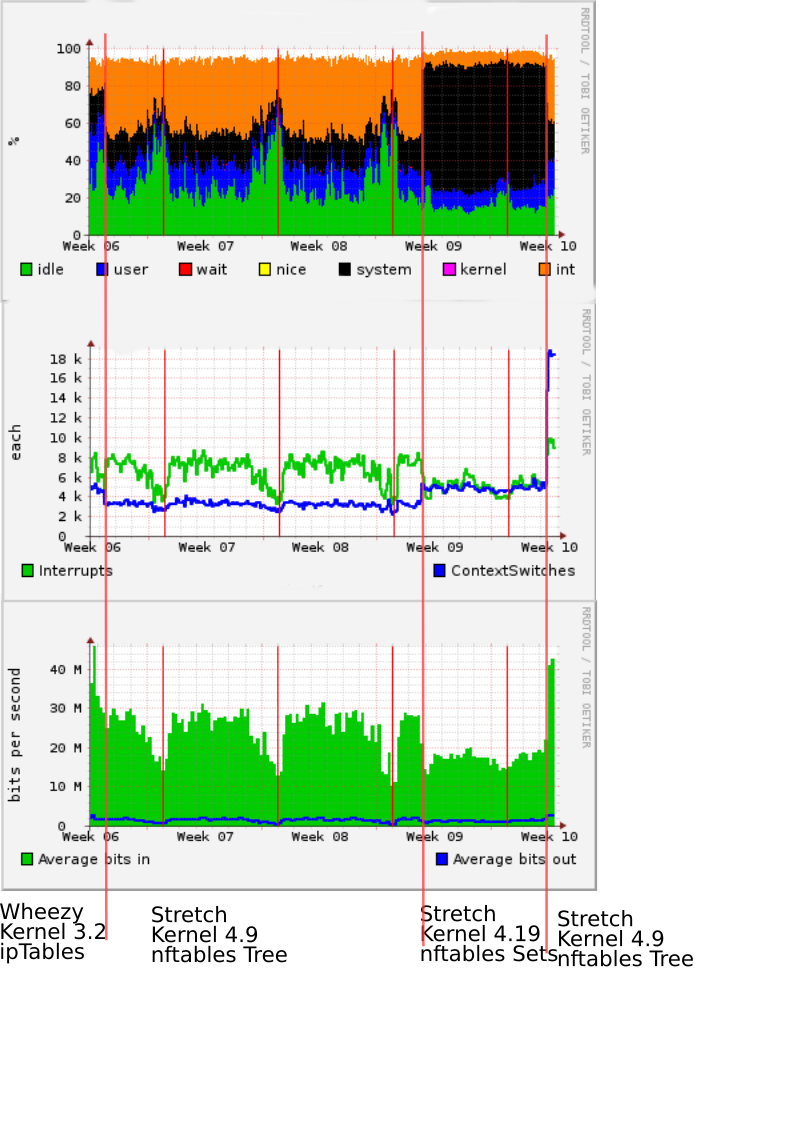 /images/2019/kernel-impact.png /images/2019/kernel-impact.png